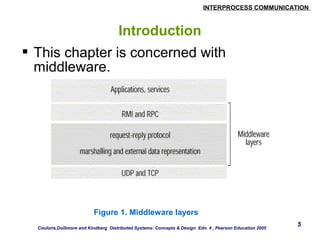 INTERPROCESS COMMUNICATION 
5 
Introduction 
 This chapter is concerned with 
middleware. 
Figure 1. Middleware layers 
Couloris,Dollimore and Kindberg Distributed Systems: Concepts & Design Edn. 4 , Pearson Education 2005 
 