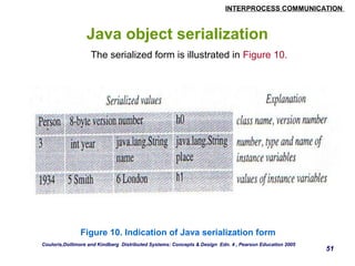 INTERPROCESS COMMUNICATION 
51 
Java object serialization 
The serialized form is illustrated in Figure 10. 
Figure 10. Indication of Java serialization form 
Couloris,Dollimore and Kindberg Distributed Systems: Concepts & Design Edn. 4 , Pearson Education 2005 
 