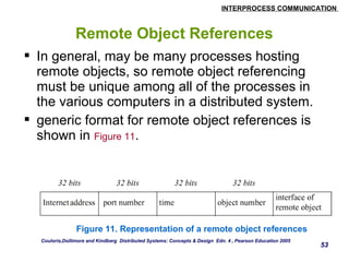 INTERPROCESS COMMUNICATION 
53 
Remote Object References 
 In general, may be many processes hosting 
remote objects, so remote object referencing 
must be unique among all of the processes in 
the various computers in a distributed system. 
 generic format for remote object references is 
shown in Figure 11. 
Figure 11. Representation of a remote object references 
Couloris,Dollimore and Kindberg Distributed Systems: Concepts & Design Edn. 4 , Pearson Education 2005 
 