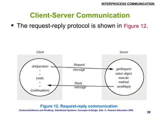 INTERPROCESS COMMUNICATION 
58 
Client-Server Communication 
 The request-reply protocol is shown in Figure 12. 
Figure 12. Request-reply communication 
Couloris,Dollimore and Kindberg Distributed Systems: Concepts & Design Edn. 4 , Pearson Education 2005 
 