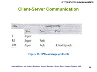 INTERPROCESS COMMUNICATION 
66 
Client-Server Communication 
Figure 15. RPC exchange protocols 
Couloris,Dollimore and Kindberg Distributed Systems: Concepts & Design Edn. 4 , Pearson Education 2005 
 