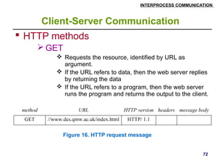 Http Client/server Communication Process Distributed Systems inter process communication | PPTX