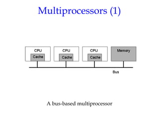 Multiprocessors (1)
A bus-based multiprocessor
1.7
 