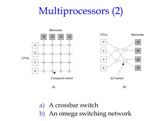 Multiprocessors (2)
a) A crossbar switch
b) An omega switching network
1.8
 