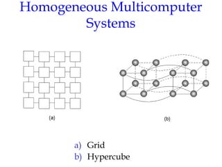 Homogeneous Multicomputer
Systems
a) Grid
b) Hypercube
1-9
 