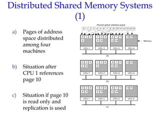 Distributed Shared Memory Systems
(1)
a) Pages of address
space distributed
among four
machines
b) Situation after
CPU 1 references
page 10
c) Situation if page 10
is read only and
replication is used
 