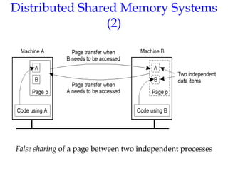 Distributed Shared Memory Systems
(2)
False sharing of a page between two independent processes
1.18
 