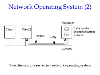Network Operating System (2)
Two clients and a server in a network operating system
1-20
 