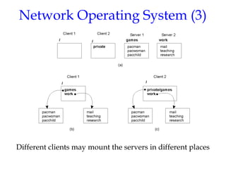 Network Operating System (3)
Different clients may mount the servers in different places
1.21
 