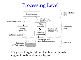 Processing Level
The general organization of an Internet search
engine into three different layers
1-28
 
