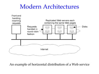 Modern Architectures
An example of horizontal distribution of a Web service
1-31
 