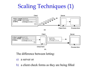 Scaling Techniques (1)
1.4
The difference between letting:
a) a server or
b) a client check forms as they are being filled
 