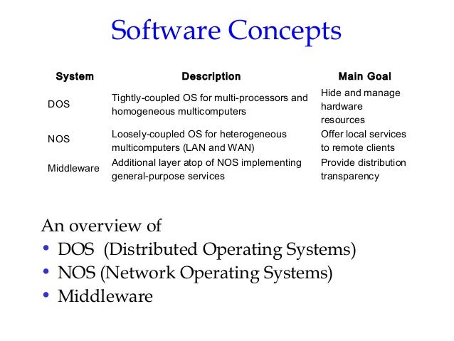 Distributed OS - An Introduction