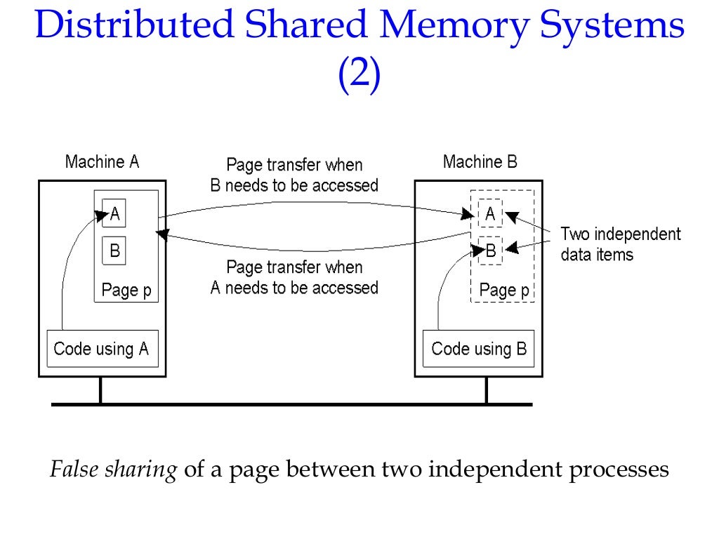 Distributed OS - An Introduction