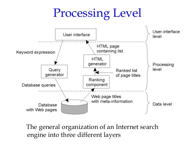 Distributed OS - An Introduction