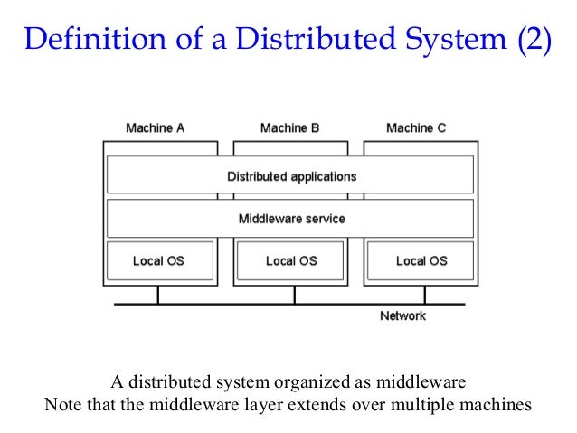 Distributed OS - An Introduction