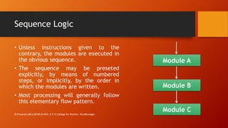 Sequence Logic
• Unless instructions given to the
contrary, the modules are executed in
the obvious sequence.
• The sequence may be preseted
explicitly, by means of numbered
steps, or implicitly, by the order in
which the modules are written.
• Most processing will generally follow
this elementary flow pattern.
Module A
Module B
Module CM.Priyavani,MCA,DCHN,M.Phil, V.V.V.College for Women, Virudhunagar.
 