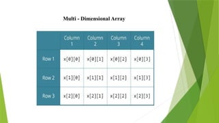 Data Structures - Array Sparse matrix information | PPTX
