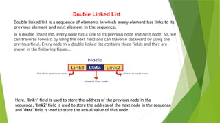 Data Structures - Linked List and its Types | PPTX