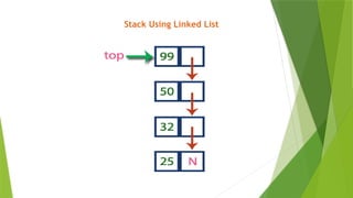 Data Structures - Linked List and its Types | PPTX