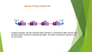 Data Structures - Linked List and its Types | PPTX