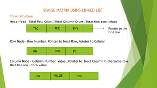 Data Structures - Linked List and its Types | PPTX
