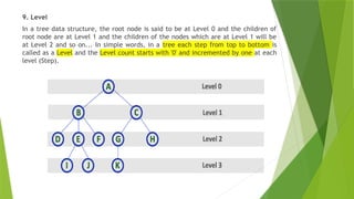 9. Level
In a tree data structure, the root node is said to be at Level 0 and the children of
root node are at Level 1 and the children of the nodes which are at Level 1 will be
at Level 2 and so on... In simple words, in a tree each step from top to bottom is
called as a Level and the Level count starts with '0' and incremented by one at each
level (Step).
 
