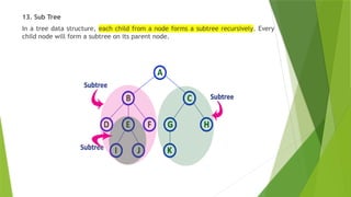 13. Sub Tree
In a tree data structure, each child from a node forms a subtree recursively. Every
child node will form a subtree on its parent node.
 