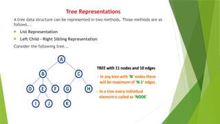 Tree Representations
A tree data structure can be represented in two methods. Those methods are as
follows...
 List Representation
 Left Child - Right Sibling Representation
Consider the following tree...
 