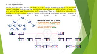 1. List Representation
In this representation, we use two types of nodes one for representing the node with data
called 'data node' and another for representing only references called 'reference node'. We
start with a 'data node' from the root node in the tree. Then it is linked to an internal node
through a 'reference node' which is further linked to any other node directly. This process
repeats for all the nodes in the tree.
 