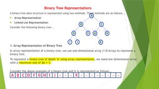 Binary Tree Representations
A binary tree data structure is represented using two methods. Those methods are as follows...
 Array Representation
 Linked List Representation
Consider the following binary tree...
1. Array Representation of Binary Tree
In array representation of a binary tree, we use one-dimensional array (1-D Array) to represent a
binary tree.
To represent a binary tree of depth 'n' using array representation, we need one dimensional array
with a maximum size of 2n + 1.
Consider the above example of a binary tree and it is represented as follows...
 