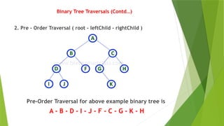 Binary Tree Traversals (Contd…)
2. Pre - Order Traversal ( root - leftChild - rightChild )
Pre-Order Traversal for above example binary tree is
A - B - D - I - J - F - C - G - K - H
 