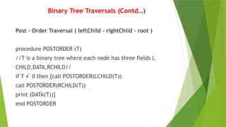 Binary Tree Traversals (Contd…)
Post - Order Traversal ( leftChild - rightChild - root )
procedure POSTORDER (T)
//T is a binary tree where each node has three fields L
CHILD,DATA,RCHILD//
if T = 0 then [call POSTORDER(LCHILD(T))
call POSTORDER(RCHILD(T))
print (DATA(T))]
end POSTORDER
 