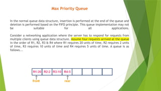 Max Priority Queue
In the normal queue data structure, insertion is performed at the end of the queue and
deletion is performed based on the FIFO principle. This queue implementation may not
be suitable for all applications.
Consider a networking application where the server has to respond for requests from
multiple clients using queue data structure. Assume four requests arrived at the queue
in the order of R1, R2, R3 & R4 where R1 requires 20 units of time, R2 requires 2 units
of time, R3 requires 10 units of time and R4 requires 5 units of time. A queue is as
follows...
 