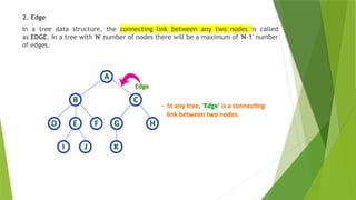 2. Edge
In a tree data structure, the connecting link between any two nodes is called
as EDGE. In a tree with 'N' number of nodes there will be a maximum of 'N-1' number
of edges.
 