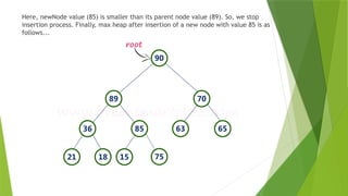 Here, newNode value (85) is smaller than its parent node value (89). So, we stop
insertion process. Finally, max heap after insertion of a new node with value 85 is as
follows...
 