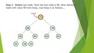 Step 2 - Delete last node. Here the last node is 90. After deleting
node with value 90 from heap, max heap is as follows...
 
