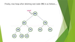Finally, max heap after deleting root node (90) is as follows...
 