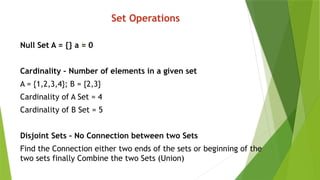 Set Operations
Null Set A = {} a = 0
Cardinality – Number of elements in a given set
A = {1,2,3,4}; B = {2,3}
Cardinality of A Set = 4
Cardinality of B Set = 5
Disjoint Sets – No Connection between two Sets
Find the Connection either two ends of the sets or beginning of the
two sets finally Combine the two Sets (Union)
 