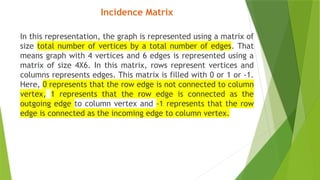 Data Structures - Graph and its Types Functions | PPTX