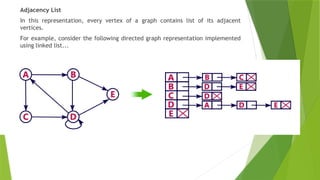 Data Structures - Graph and its Types Functions | PPTX