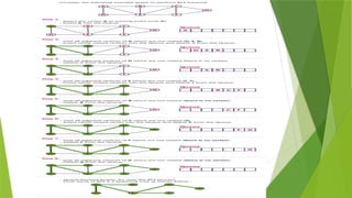 Data Structures - Graph and its Types Functions | PPTX