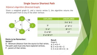 Graph In Ds Data Structures - Graph and its Types Functions | PPTX