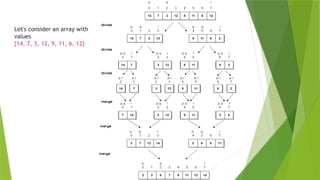 Data Structure - Searching and Sorting Techniques | PPTX