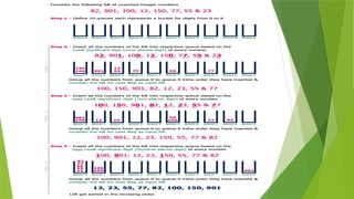 Data Structure - Searching and Sorting Techniques | PPTX