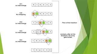 Data Structure - Searching and Sorting Techniques | PPTX