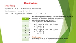 Data Structures - Hashing Techniques and its Functions | PPTX