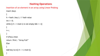 Data Structures - Hashing Techniques and its Functions | PPTX