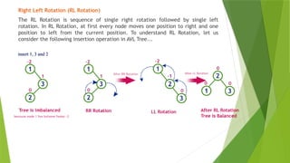 Rl Offense Rotation Data Structures - Hashing Techniques and its Functions | PPTX