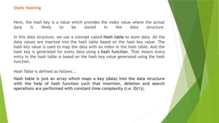 Data Structures - Hashing Techniques and its Functions | PPTX
